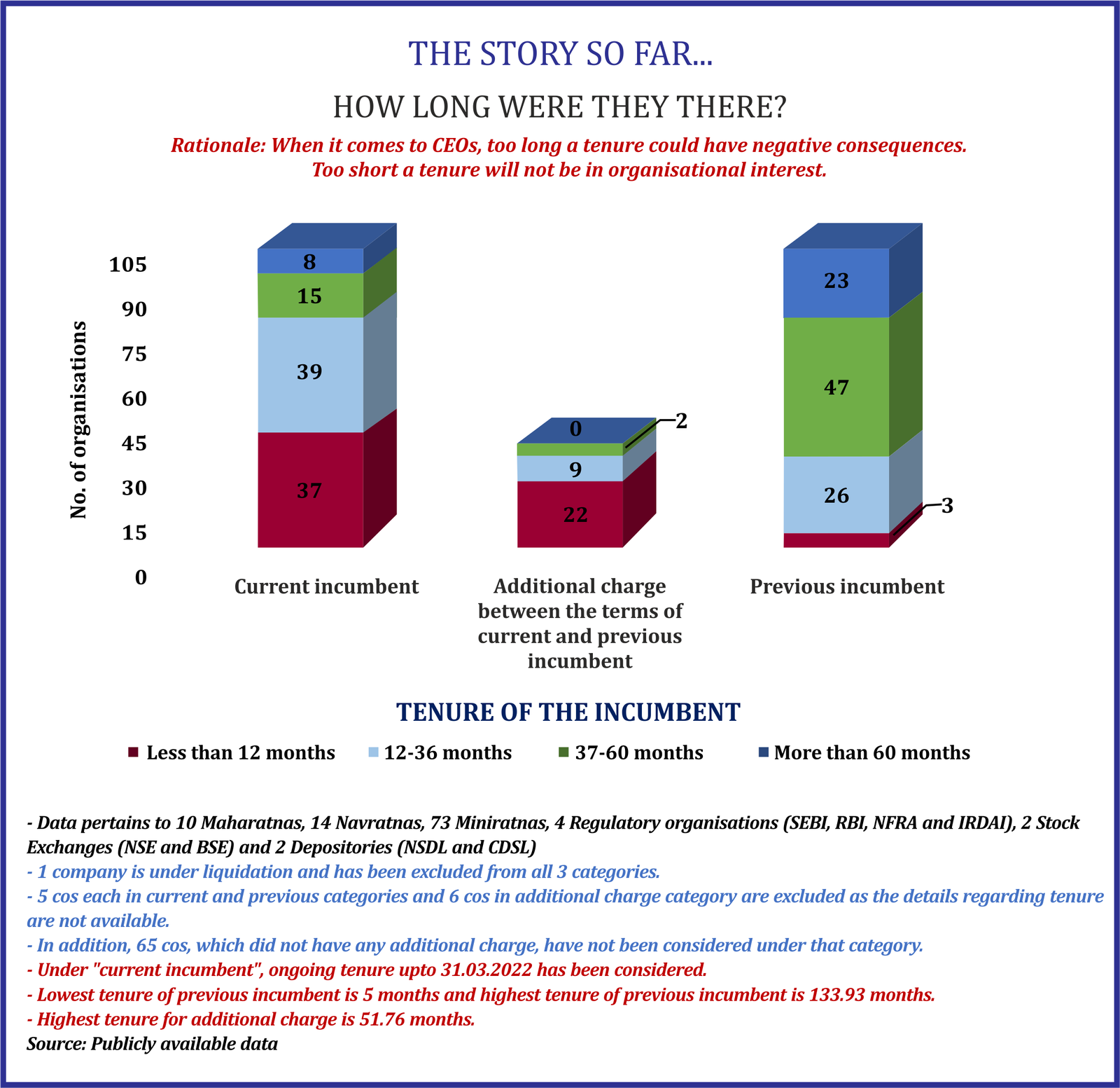 Infographic